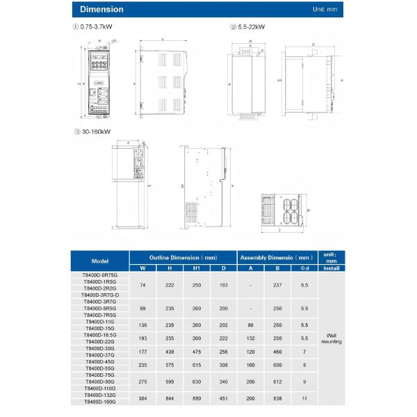 22KW 3-phase Induction Motor VFD Variable Frequency Drive for CNC Machine Tool Spindle Support