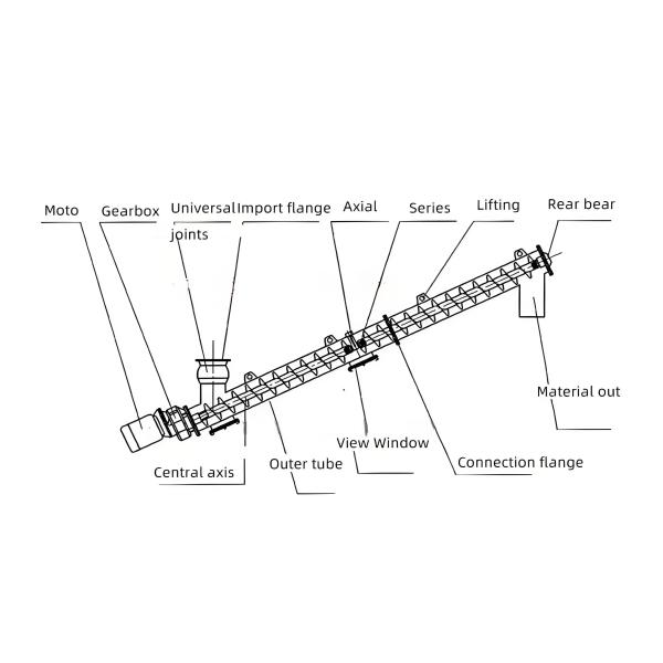 Flexible Spiral Conveyor Pipeline Auger Spiral Elevator Grain Suction Conveyor