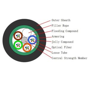 Buy cheap G652D Aerial Fiber Optic Cable from wholesalers