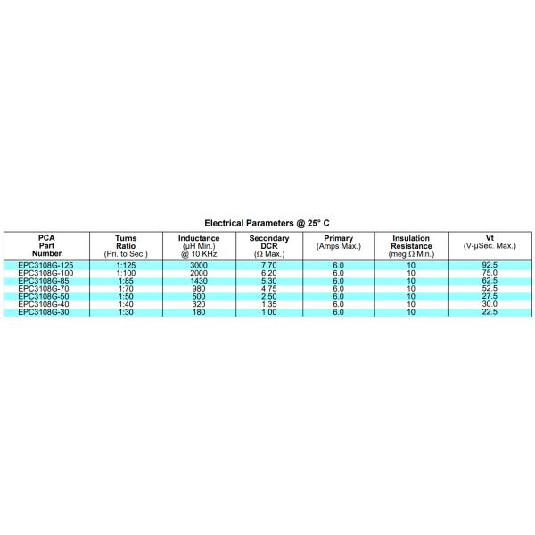 Surface Mount Current Sense Choke for Switching Supply Applications EPC3108G-100