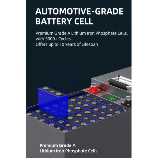 High Performance Power Lithium Battery Pack For Electric 4-Wheeler Vehicles