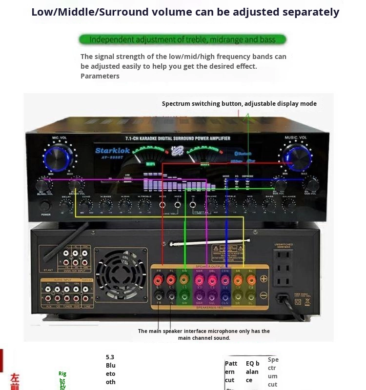 Suit:Home Theater Set 7.1 Channel AV-888BT Amplifier with Cyclone No.9 Speaker with 10-inch Subwoofer