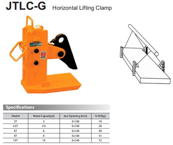 Maximize Efficiency with Our Mechanical Lifting Devices for Steel Plate Handling JTLC-G Horizontal Lifting Clamp