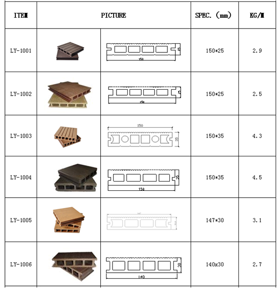 Eco - Friendly Brown Hollow Composite Decking With Smooth Surface Treatment