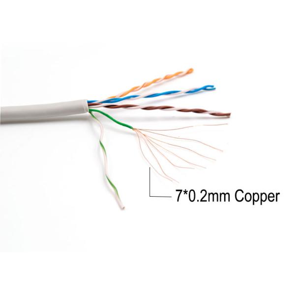 WONTERM RJ45 Cat5e Unshielded(UTP) Ethernet Patch Cord 2 Meter in Electronics Copper Computer Networking Cable