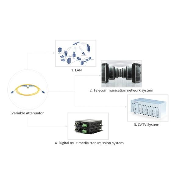 Customized Variable Fibre Optic Patch Leads Voa In Line Attenuator Sm / Mm 0~60db