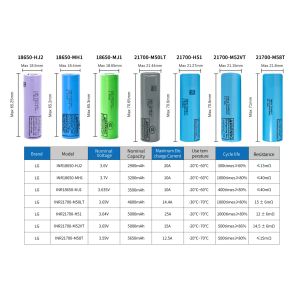Grade A 3.7 Volt LG IMR 21700 Lithium Ion Battery 5000 mAh