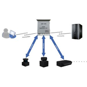 Buy cheap CET-JT2 LiDAR Application Unit for Vehicle Profile Detection from wholesalers