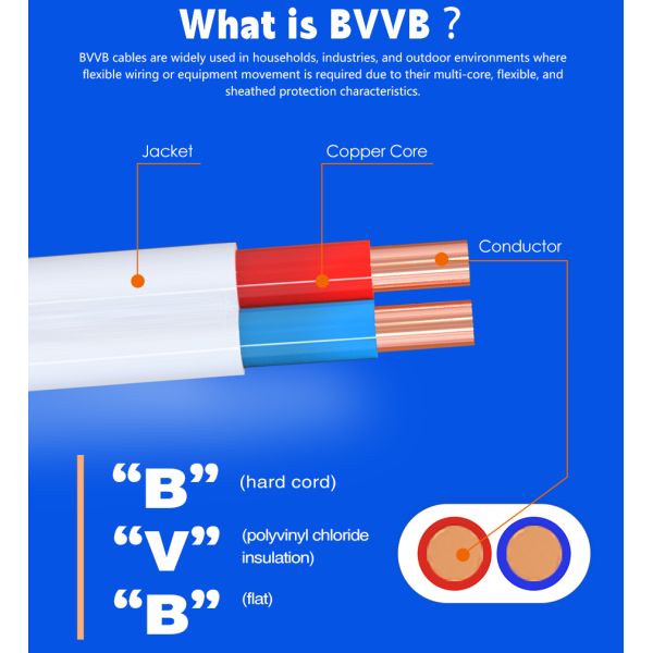 Solid Copper Flat Cable with PVC Insulation for Home Wiring 0.75-2.5mm²