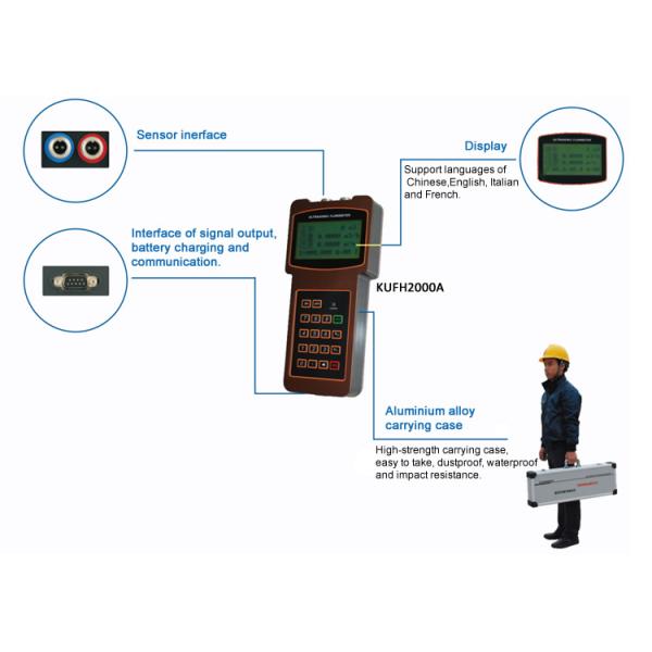 Rechargeable Battery Portable Ultrasonic Flow Meter For Routing Inspection