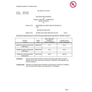 ShenZhen KaiZhuo Electronic Technology Co.,Ltd Certifications