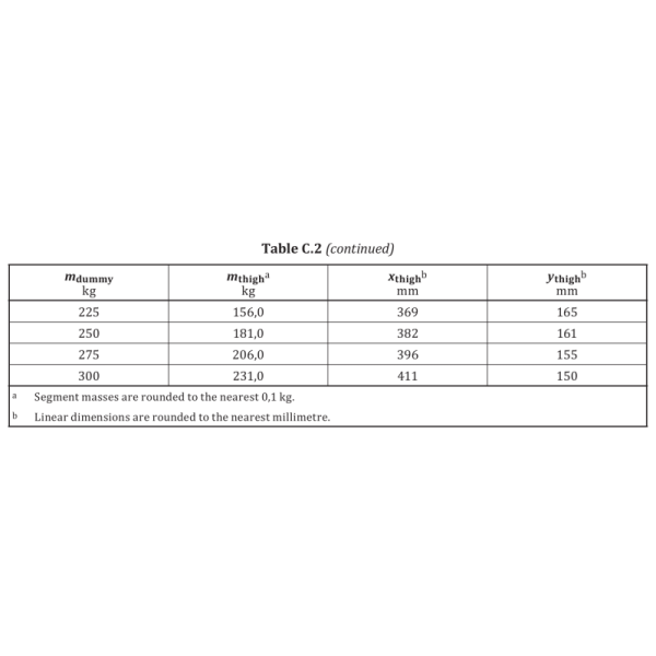 ISO 7176.11 Wheelchairs Test Dummies