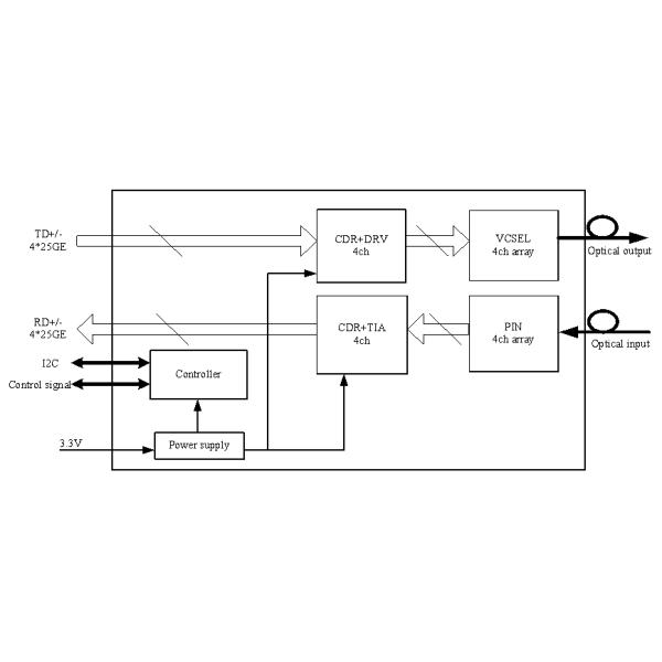 Quad Small Form-factor Pluggable 100G SR4 transceiver module