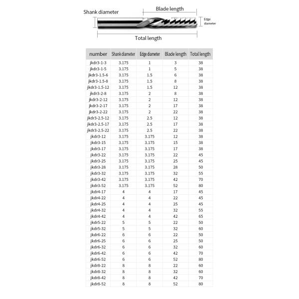 Customizable Single Flute End Mill CNC Cutter Bit for Wood & Acrylic Milling Made of Hard Metal
