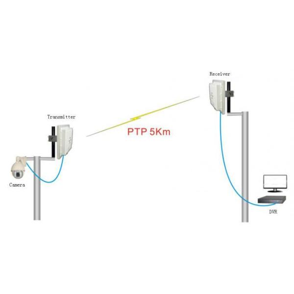 5000mW Security Wireless Video Sender