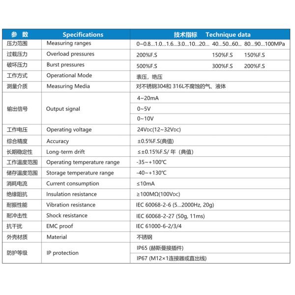 NS-P42 Series 4mA To 20mA Pressure Sensor Pressure Differential Transmitter