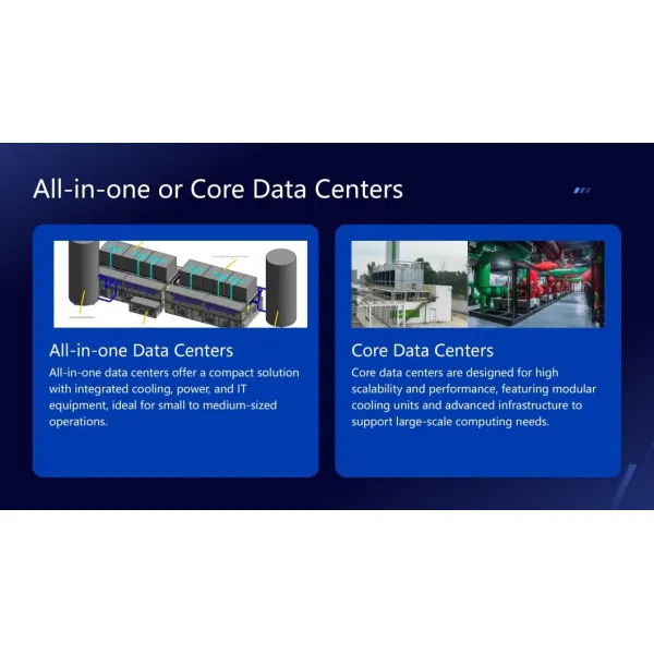 Data Center Types and Configurations Data Center Expansion Modules