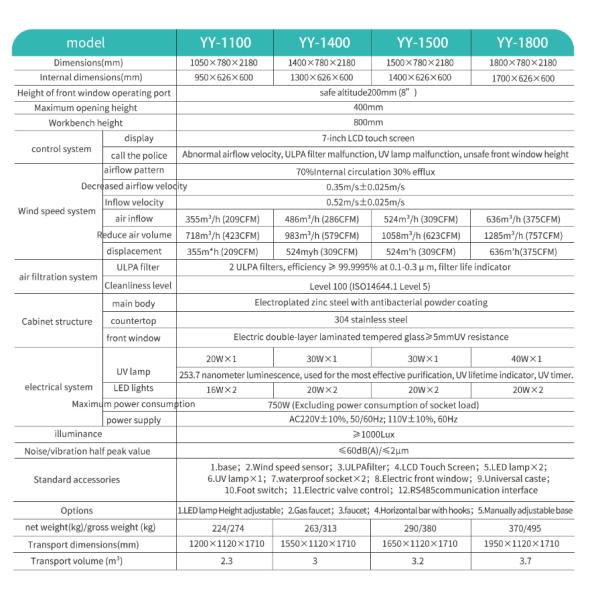 Biological Safety Cabinet Specifications