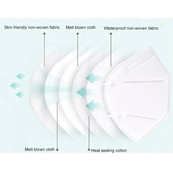factory personal protective kn95 multi-layer face mask KN95 protector facial