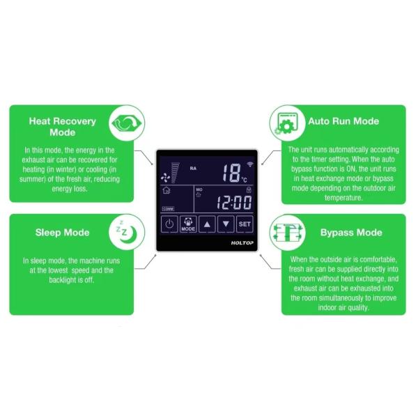 Holtop CFA 250C Ceiling Mounted Energy Recovery Ventilators