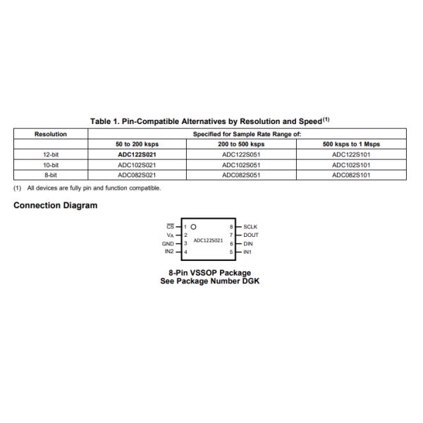 ADC122S021CIMM / NOPB 12 Bit 2 Input 1 SAR 8-VSSOP Digital Converter