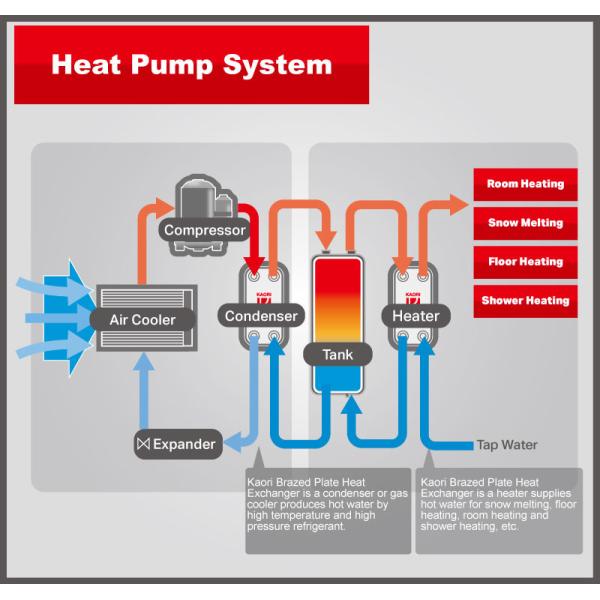 NTC Tuya Wireless WiFi Heat Pump Thermostat Weekly Programming Digital for Boiler Controller