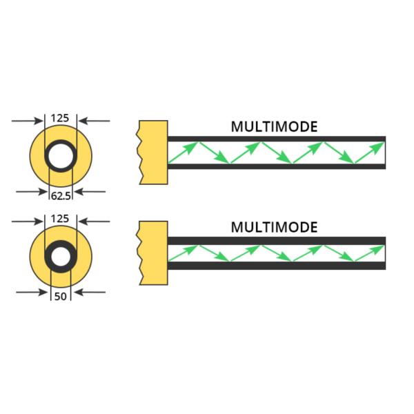 12core Multimode Fiber Optic Pigtail with 0.9mm Diameter for High-Speed Data Transmission
