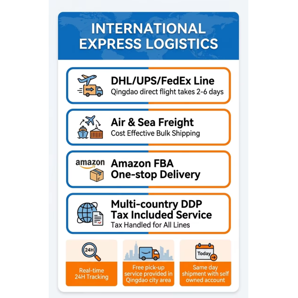 International Express Seamless Vietnam To US Export Logistics Solution Offering Timely Delivery And Stable For Global Transport