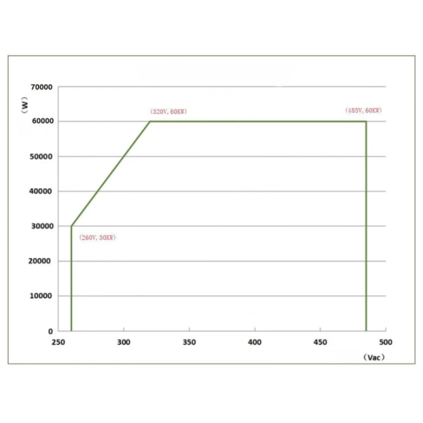 60kW High-Efficiency Isolated Charging Module | Core for New-Gen DC Fast Charging