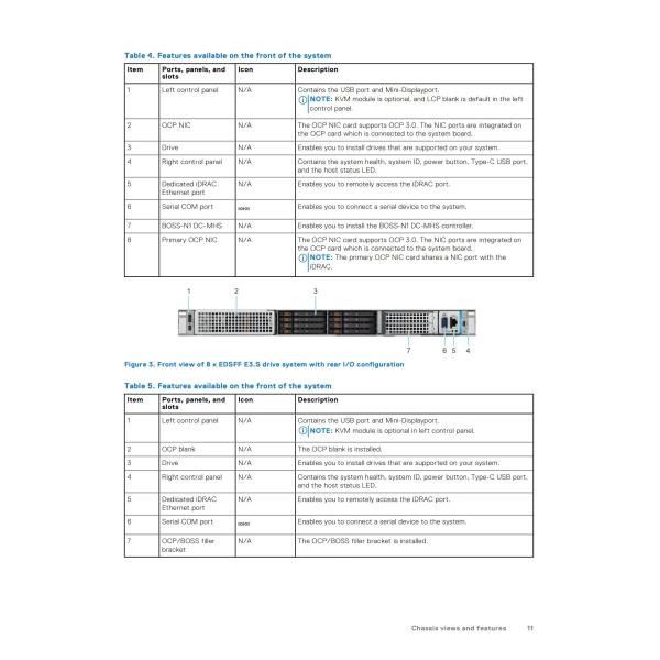 R670 Intel Xeon Processor Server Rack With Nvidia Graphics Card And SSD Memory