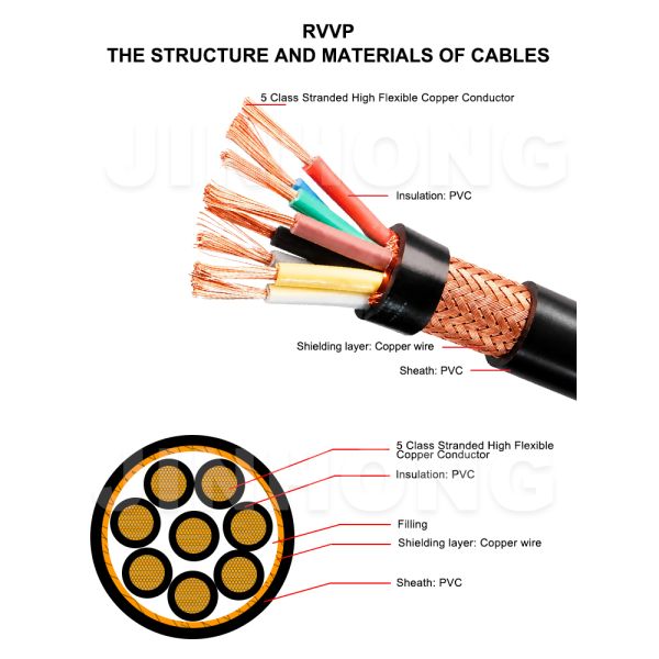 RVVP Shielded Flexible Control Cable | Multi-Core Screened Signal & Instrument Wiring Cable