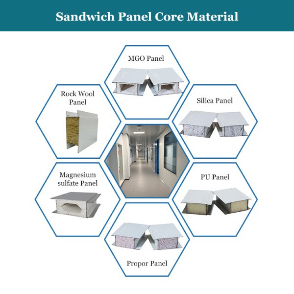 HUAAO Modular Modern Fireproof Easy Install Durable GMP Standard Pharmacy Hospital Clean Room Workshop Rock Wool Sandwich Panel