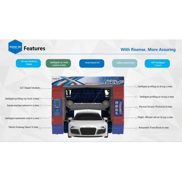 Risense 5 Brushes High Pressure Water Rollover Type Car Washing Automatic Machine Set with Wheel Brushes (CF-360)