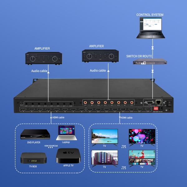 RS232 8 In 8 Out Hdmi Matrix Switcher 3D Video Matrix Switcher 4x4 2x2 8x8