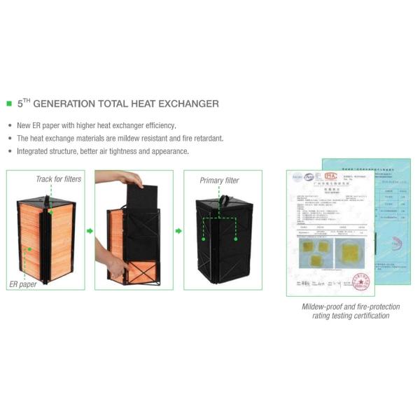 Holtop CFA 250C Ceiling Mounted Energy Recovery Ventilators