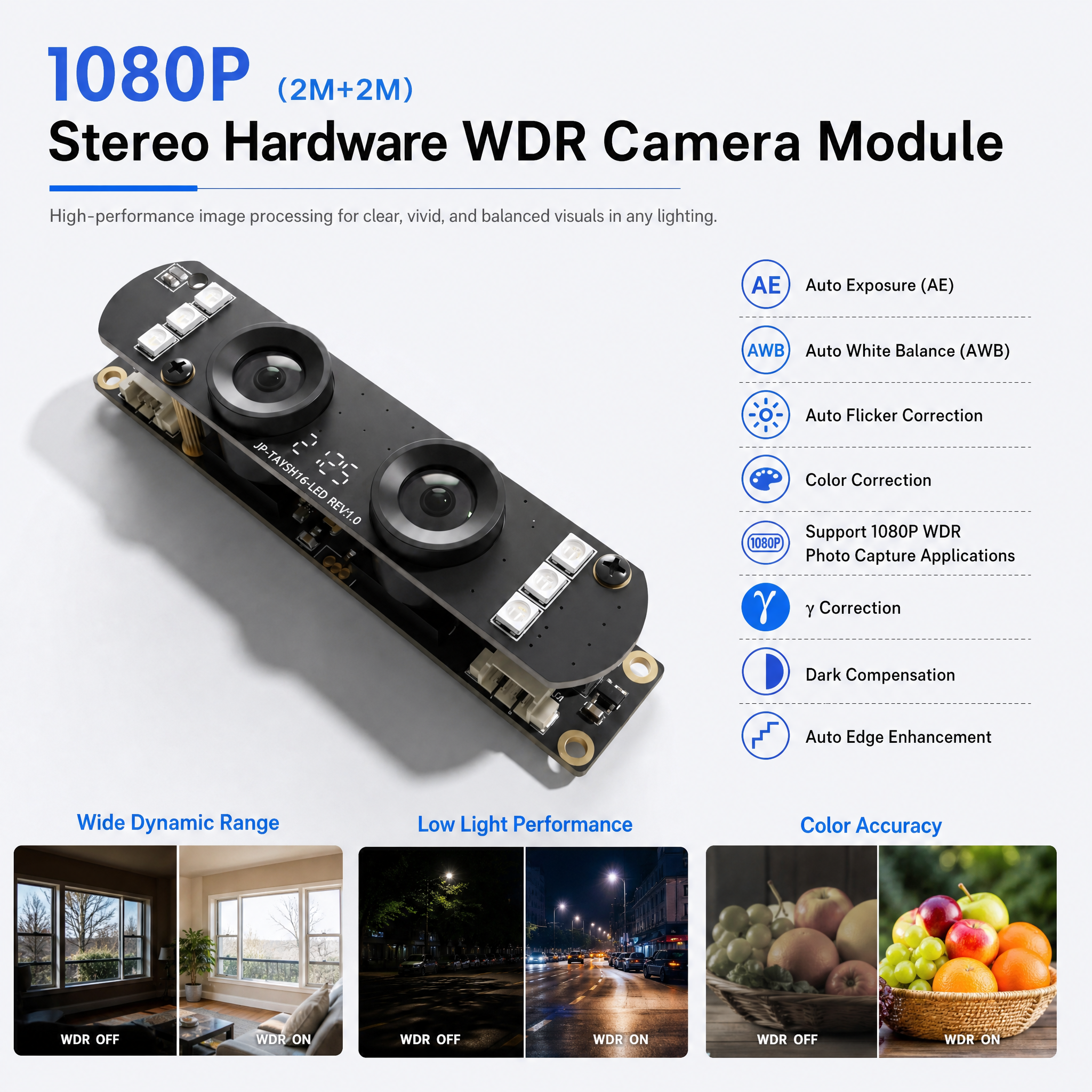 JP-02S205 Dual Lens Camera Module Angle of View 90° Aperture (F-number) 2.4