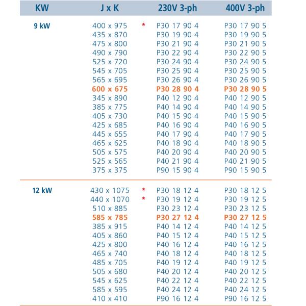 PTFE Immersion Heater-Flat Bottom