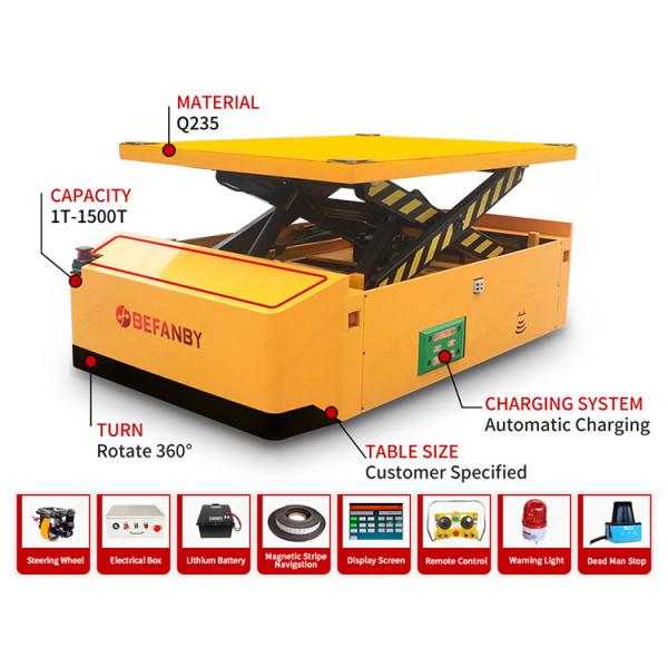 Intelligent Factory Use With Robotic Arm Automiatic Guided Vehicles