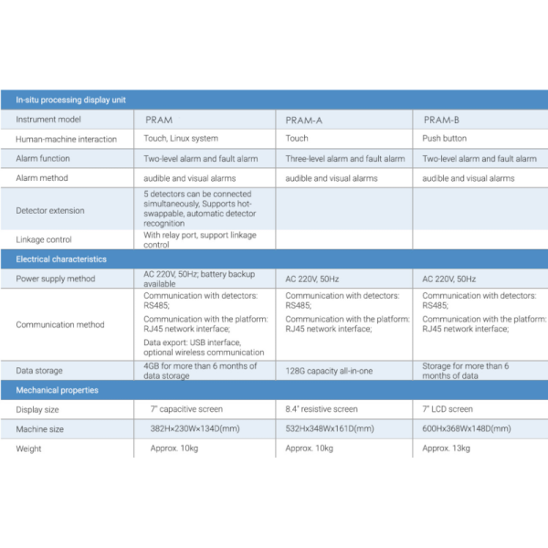 G330 Area Radiation Monitoring Systems
