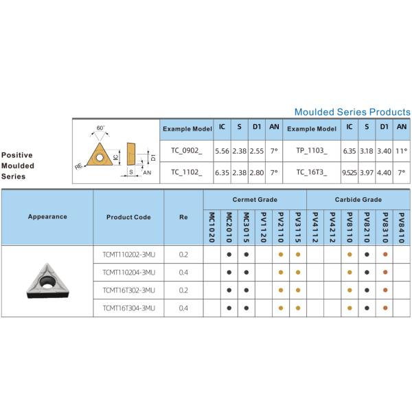 Coated Carbide Turning Insert TCMT09 TCMT11 TCMT16 Positive CNC Insert with 3MU Semi-finish chipbreaker