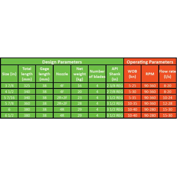 PDC Drill Bit for IADC Code F4446 / M432 with Power of Counterpoise Design steel body