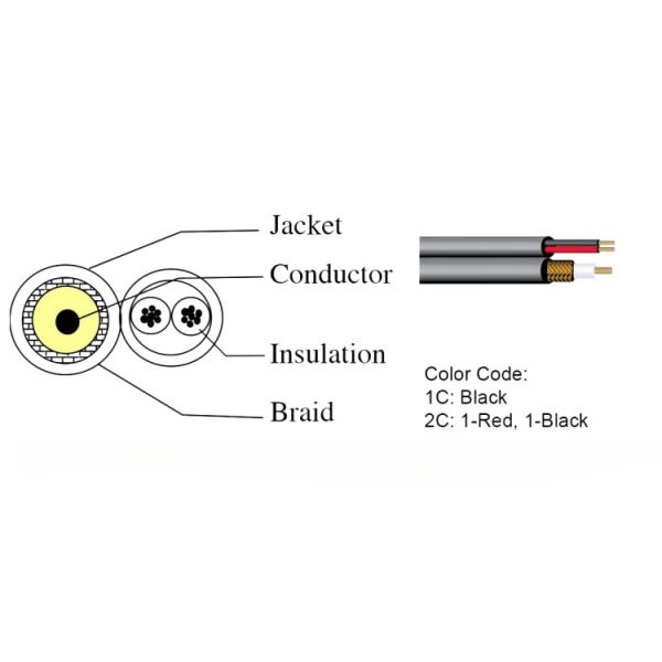 RG59 RG6 Siamese Coaxial Cable Low Smoke Zero Halogen Cable For CCTV