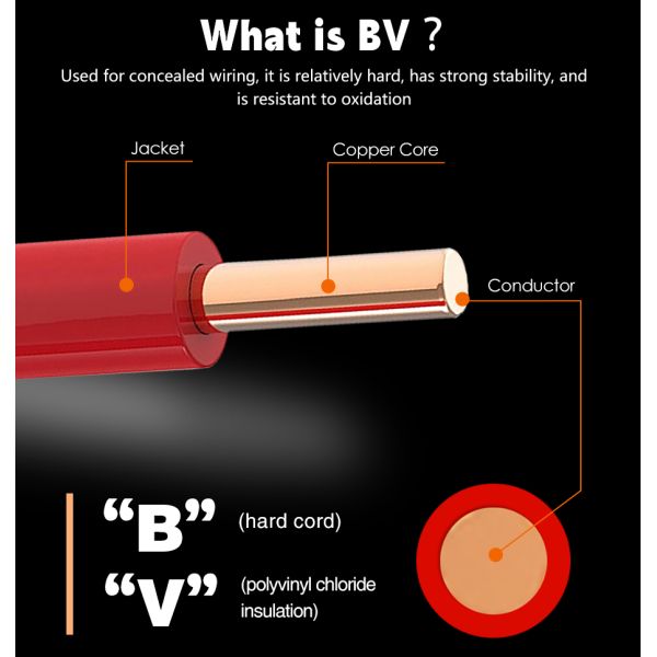 450V/750V Rated Voltage BV Cable with PVC Insulation and Copper Core Wire for Household Wiring