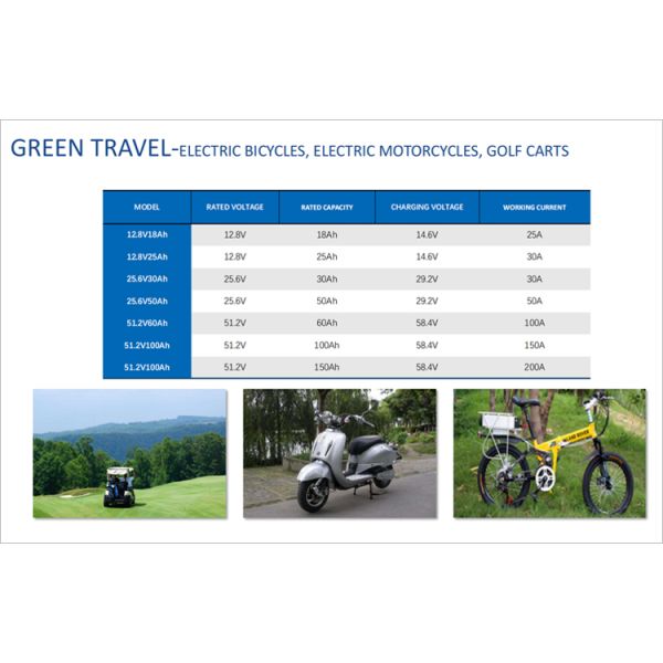 12V Lithium Iron Phosphate Battery Lead Acid Replacement Battery For Golf Trolley