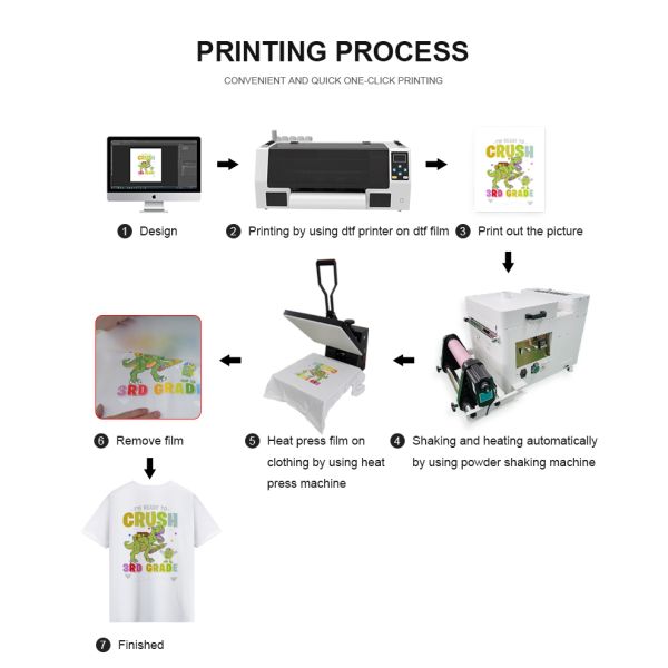 KECAI A3 Single-Head Desktop Flatbed DTF Printer for Clothing Inkjet Costume Logo Graphic Printer