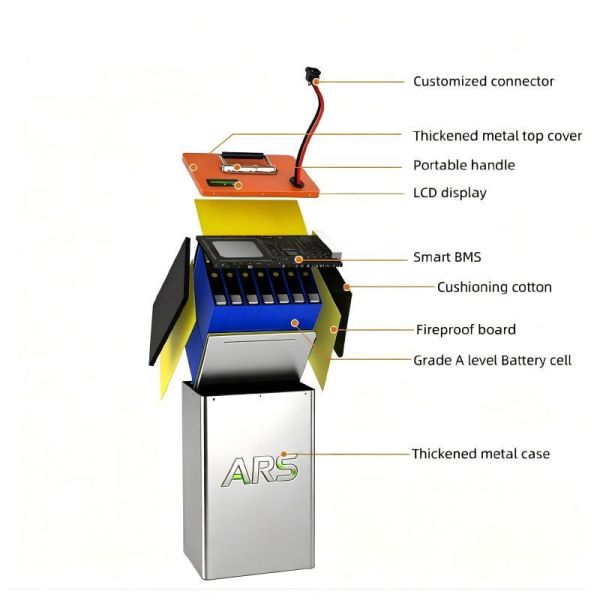 72V 150Ah 180Ah Waterproof Ebike Battery Custom Voltage Capacity Optional