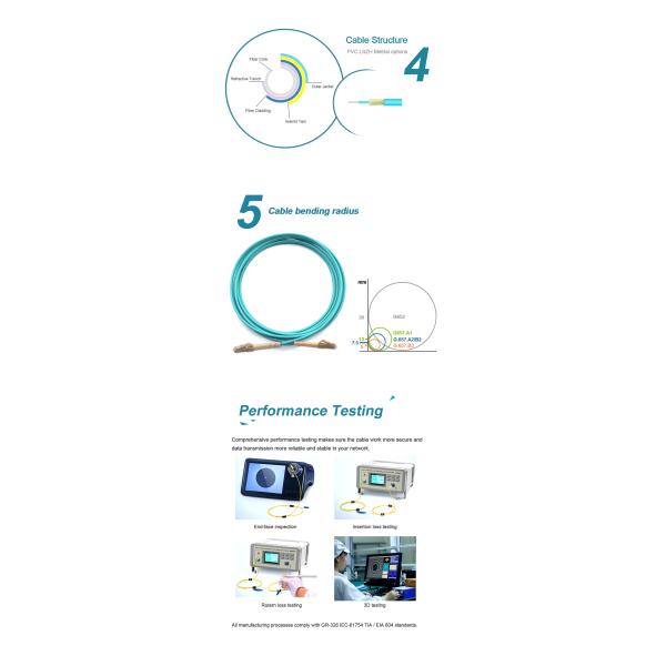 OM3 Simplex PVC LSZH Fiber Optic Patch Cable LC/UPC-LC/UPC For Equipment