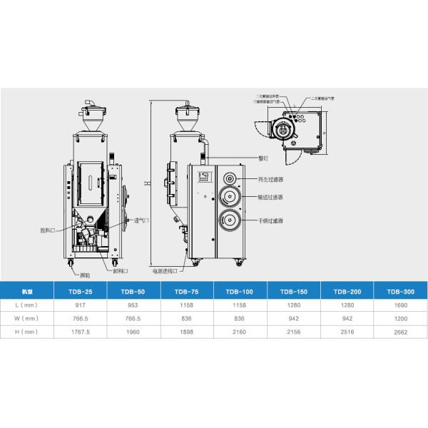Compact Industrial Air Dehumidifier With Overheat And Overload Protection