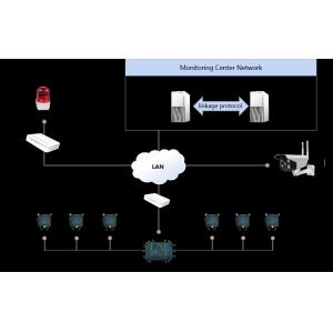 Intrusion Detection System Smart Perimeter Defense System-vibration ntrusion