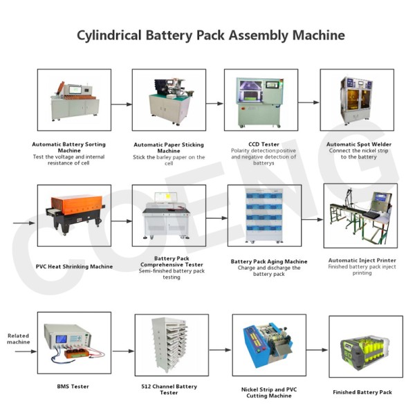 1000W-3000W Fiber Continuous Laser Welder For Prismatic Battery Connector Welding